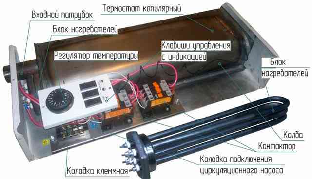 состав электрического котла на тэнах