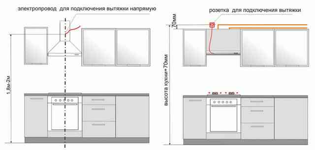 как подключить вытяжку от сети