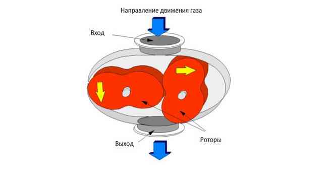 Вакуумный насос для кондиционеров: виды, как выбрать Вакуумный насос для кондиционеров: виды, как выбрать