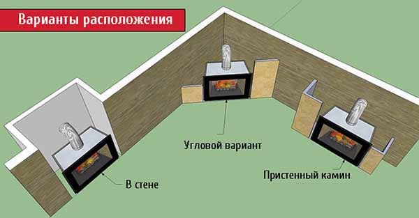 Печь-камин из кирпича: как построить комбинированное устройство Печь-камин из кирпича: как построить комбинированное устройство
