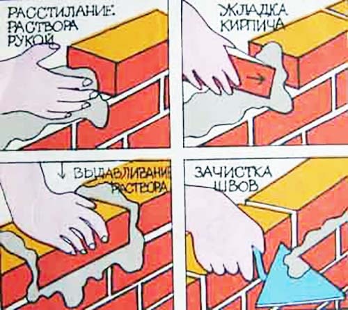 Печь-камин из кирпича: как построить комбинированное устройство Печь-камин из кирпича: как построить комбинированное устройство