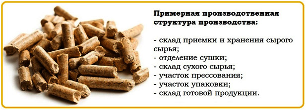 struktura-proizvodstva-pellet