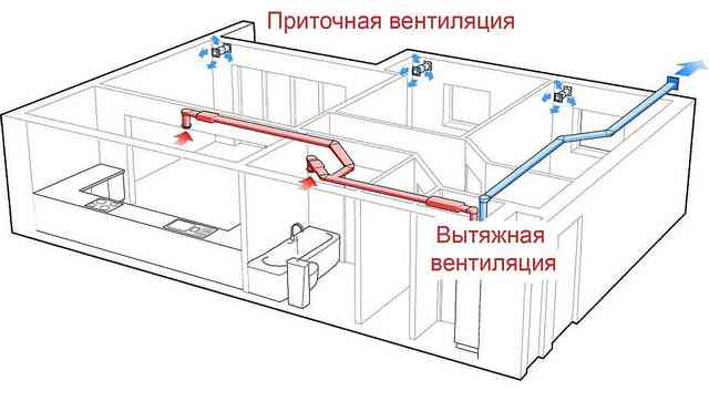 Схема монтажа приточной и вытяжной систем