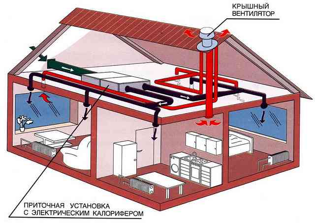 Комбинированная система
