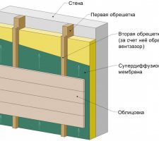 Технология утепления мокрый фасад - инструкция к самостоятельному выполнению Технология утепления мокрый фасад - инструкция к самостоятельному выполнению
