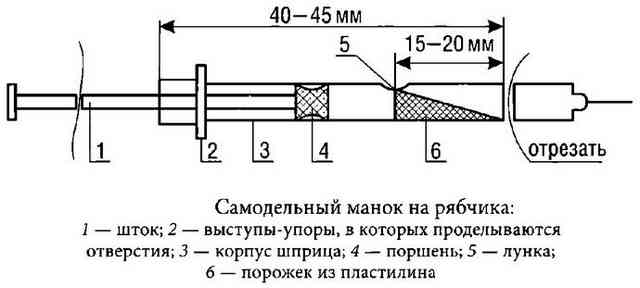 Самодельные манки на утку, рябчика и лисицу, устройство, материалы, самостоятельное изготовление и настройка звучания.