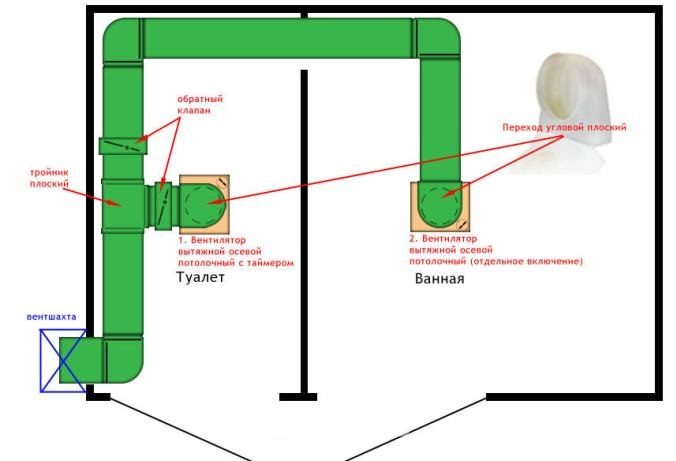 принудительная вентиляция в ванной