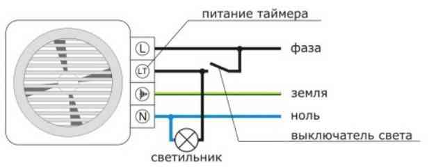 Вентилятор