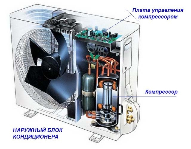 Расположение инвертора в наружном блоке