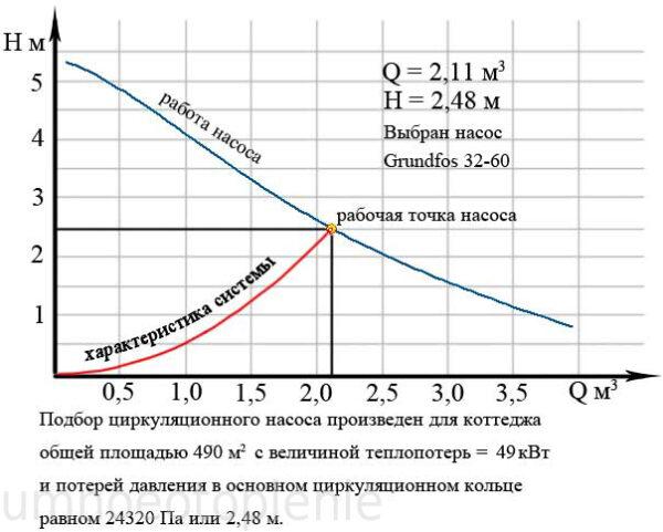 Циркуляционный насос: принцип работы в системе отопления, характеристики и критерии выбора график зависимости мощности от напора