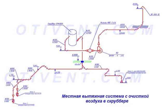 Вентиляция производственных помещений: обзор систем воздухообмена Аксонометрическая схема вытяжной системы