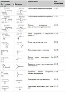 Таб. 4 Фитинги круглого сечения Что нужно для проектирования вентиляции: порядок составления проекта системы воздухообмена