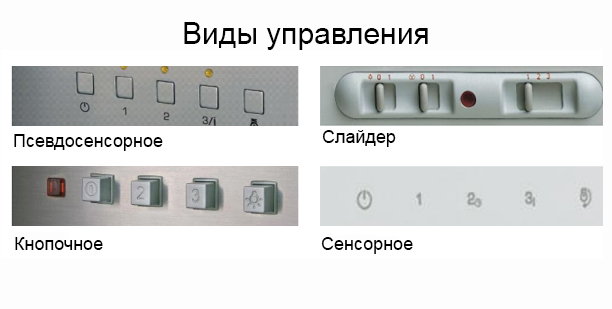 Какую лучше выбрать вытяжку для кухни: тонкости и советы профессионалов Какую лучше выбрать вытяжку для кухни: тонкости и советы профессионалов