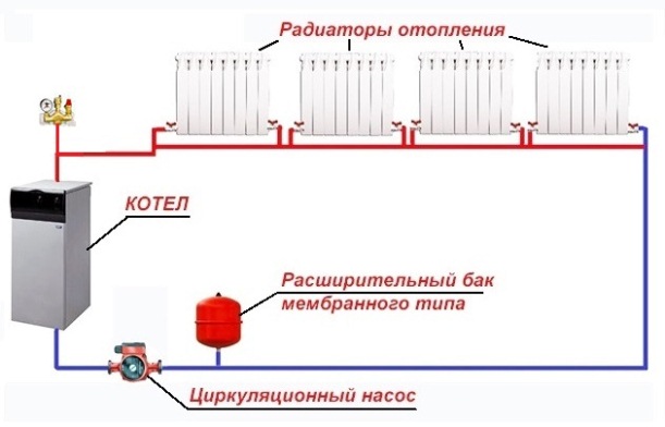 Циркуляционный насос: принцип работы в системе отопления, характеристики и критерии выбора Схема закрытой системы отопления с насосом