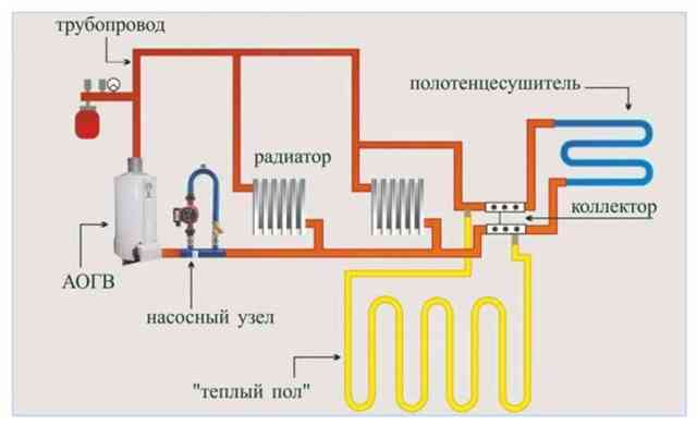 Вариант установки насоса в однотрубный контур