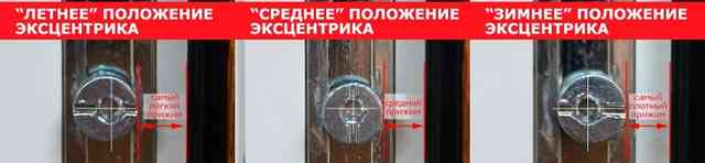 положение цапф зима лето