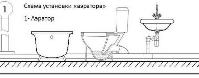 Схема канализации в ванной