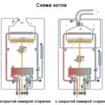 Газовый котел с бойлером косвенного нагрева - виды и схемы подключения схема сравнения открытой и закрытой топки