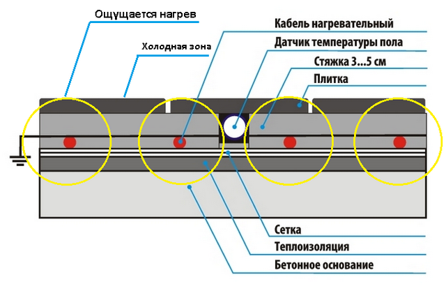 Как сделать теплый пол в бане: подробная инструкция с монтажными схемами Электрический теплый пол 5
