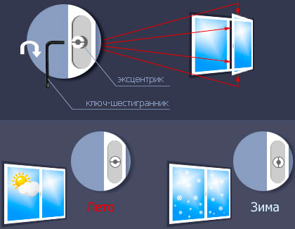 Как утепеплить откосы пластиковых окон изнутри и снаружи