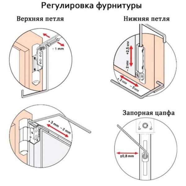 Как утепеплить откосы пластиковых окон изнутри и снаружи