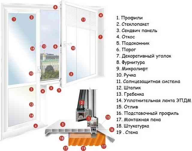 Как утепеплить откосы пластиковых окон изнутри и снаружи