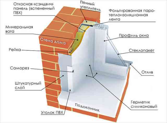 Как утепеплить откосы пластиковых окон изнутри и снаружи