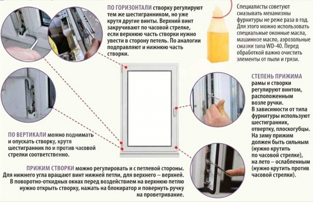 Как утепеплить откосы пластиковых окон изнутри и снаружи