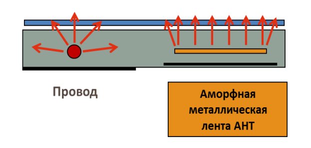 Как сделать теплый пол в бане: подробная инструкция с монтажными схемами Электрический теплый пол 18