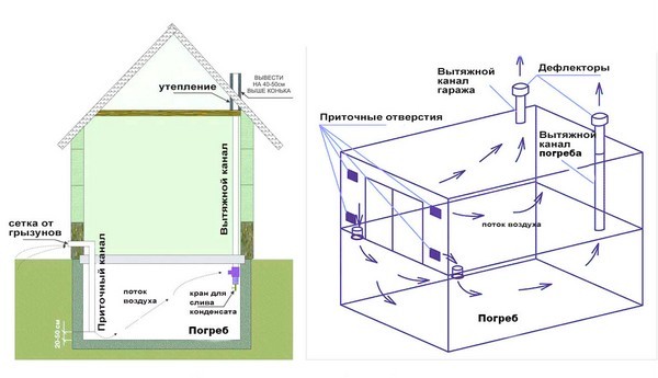 Вентиляция подвала гаража - движение потоков воздуха 