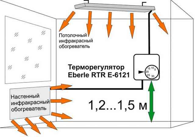Терморегулятор для инфракрасного обогревателя: виды, монтаж kakie-obogrevateli-luchshe-dlya-doma-otzyvy-21-800x560