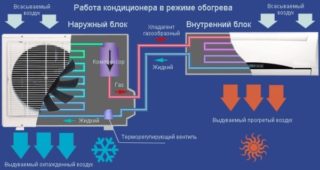 Булькает кондиционер – почему возникают звуки, и что делать в этом случае Булькает кондиционер – почему возникают звуки, и что делать в этом случае