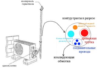 Булькает кондиционер – почему возникают звуки, и что делать в этом случае Булькает кондиционер – почему возникают звуки, и что делать в этом случае