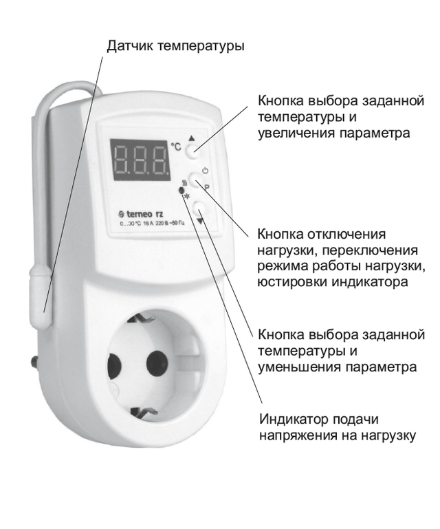 Терморегулятор для инфракрасного обогревателя: виды, монтаж ustrojstvo-termo