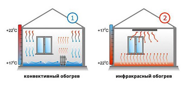 Инфракрасные обогреватели 5