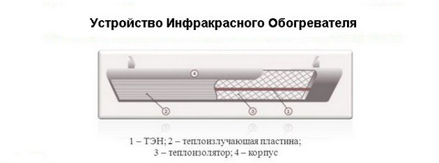 Инфракрасные обогреватели 7
