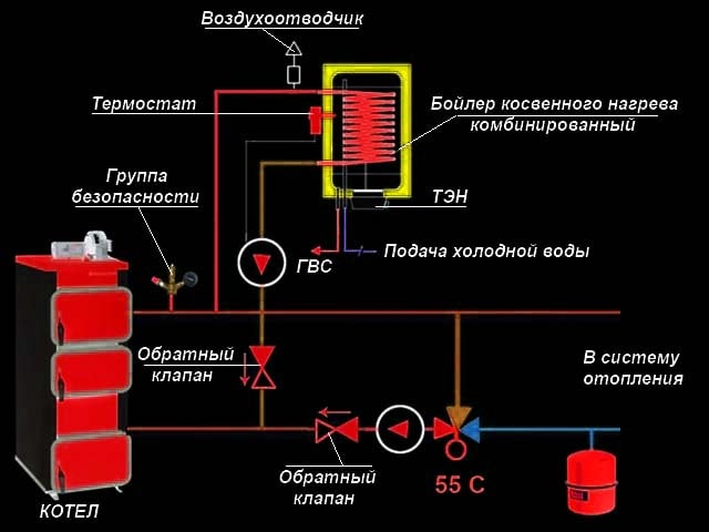 Схема топочной с ТТ-котлом и накопительным водонагревателем Соединение бойлера с дровяным котлом