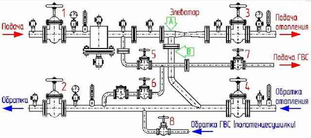 Что такое УУТЭ: зачем нужны узлы учета теплоэнергии, состав и порядок установки Элеваторная схема