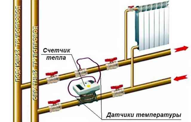 Что такое УУТЭ: зачем нужны узлы учета теплоэнергии, состав и порядок установки Индивидуальный узел учета теплоресурсов