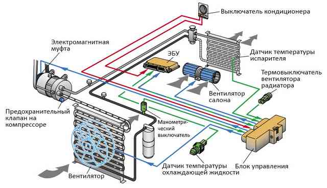 Как снять и почистить испаритель кондиционера автомобиля? электрооборудование кондиционера