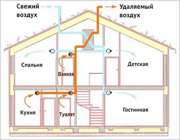 Обратный клапан на вентиляцию: для чего нужен, виды, установка Обратный клапан на вентиляцию нужен для нормальной работы системы