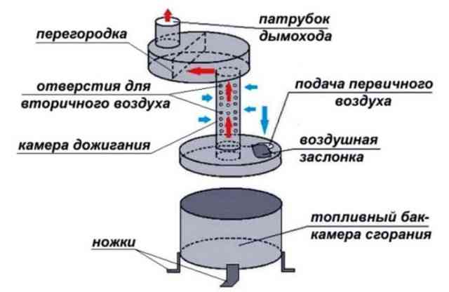 печь на отработанном масле