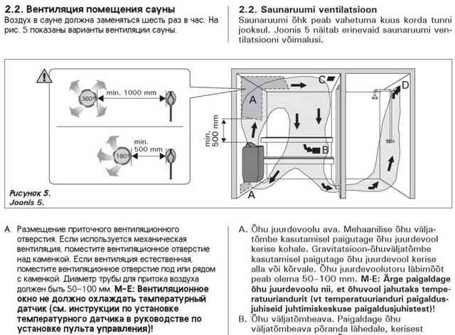 скан инструкции harvia