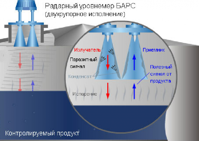 Реле протока воды: что это, как работает, где используется Датчик для воды