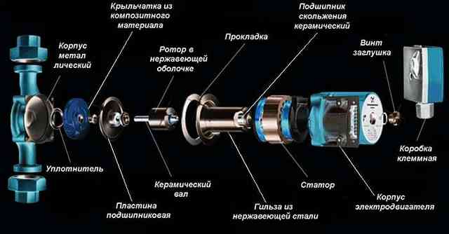 Конструкция мокрого ротора