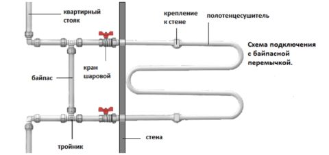 Что такое байпас в системе отопления: установка, принцип работы, схема - байпас для циркуляционного насоса и полотенцесушителя Что такое байпас в системе отопления: установка, принцип работы, схема - байпас для циркуляционного насоса и полотенцесушителя