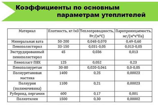 Как утеплить балкон пеноплексом - пошаговая инструкция