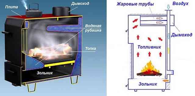 ТТ-котел прямого горения в разрезе
