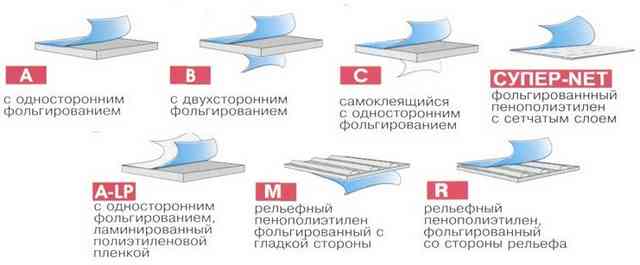 Как утеплить балкон пеноплексом - пошаговая инструкция