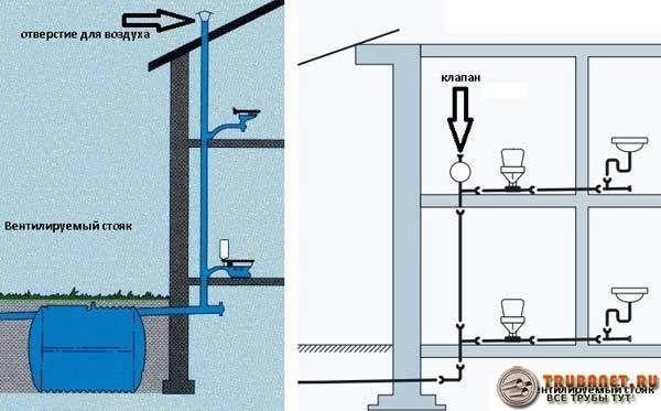 Фото – схемы использования устройств 110 и 50 мм